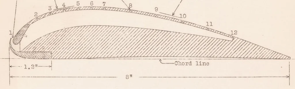 An illustration from Experiments with an Airfoil Model on which the Boundary Layers are Controlled Without the Use of Supplementary Equipment, 1931, leaf 8