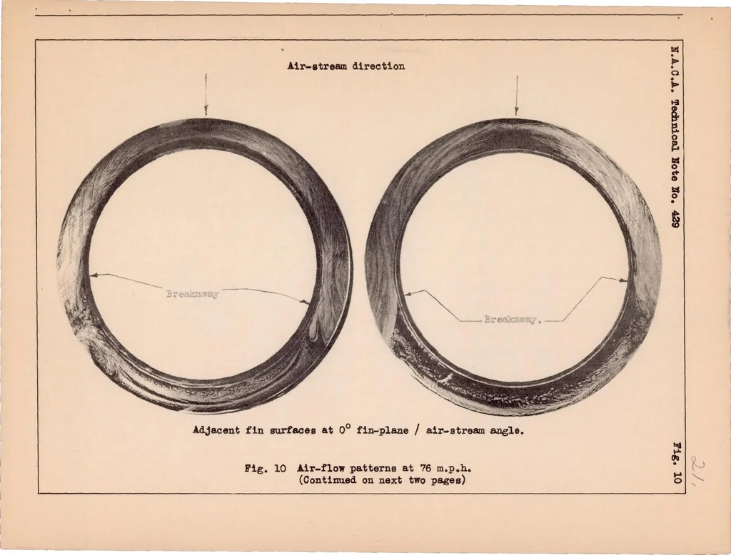 An illustration from Heat Dissipation from a Finned Cylinder at Different Fin-Plane/Air-stream Angles, 1932, leaf 21