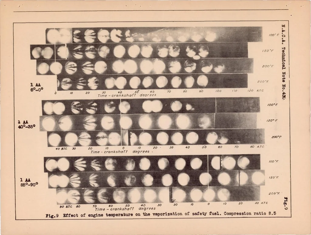 An illustration from Effect of Engine Operating Conditions on the Vaporization of Safety Fuels, 1932, leaf 17