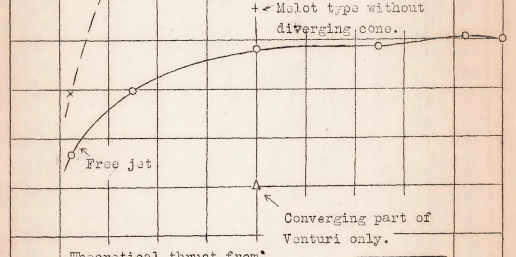 An illustration from Tests on Thrust Augmenters for Jet Propulsion, 1932, leaf 8