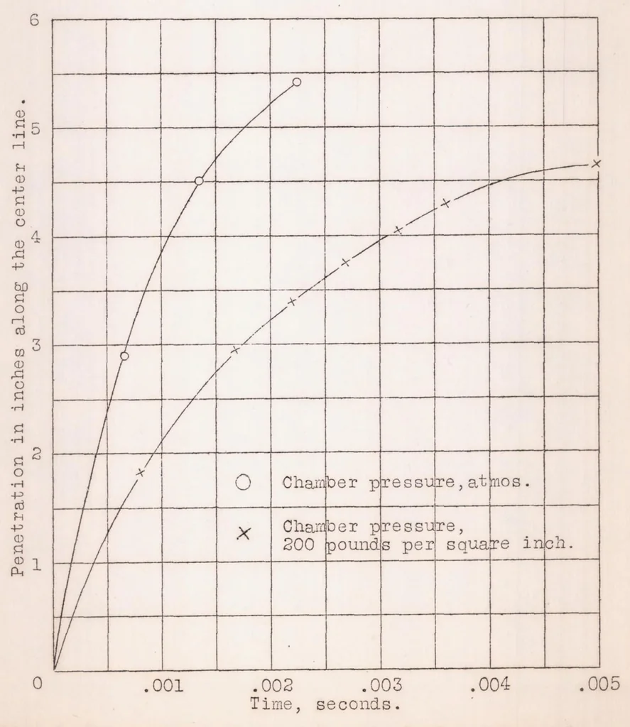 An illustration from Development of an Impinging-jet Fuel-injection Valve Nozzle, 1931, leaf 15