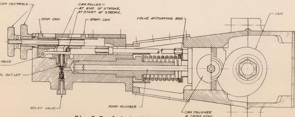 An illustration from Investigation of the Discharge Rate of a Fuel-injection System, 1931, leaf 13