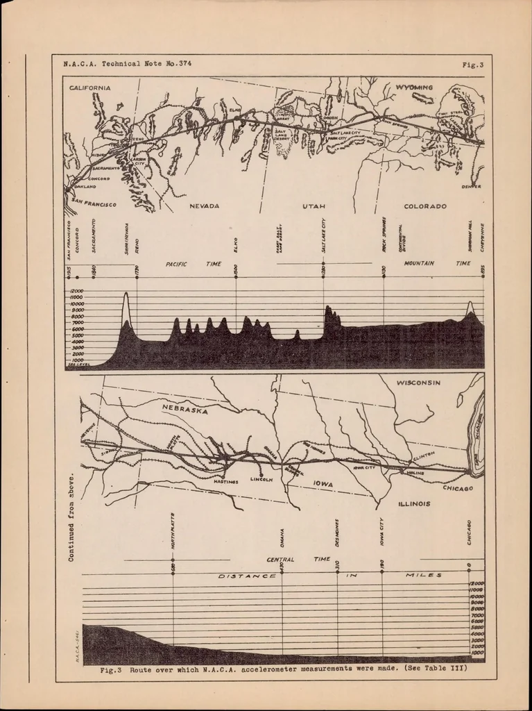 An illustration from Preliminary Study of Applied Load Factors in Bumpy Air, 1931, leaf 33