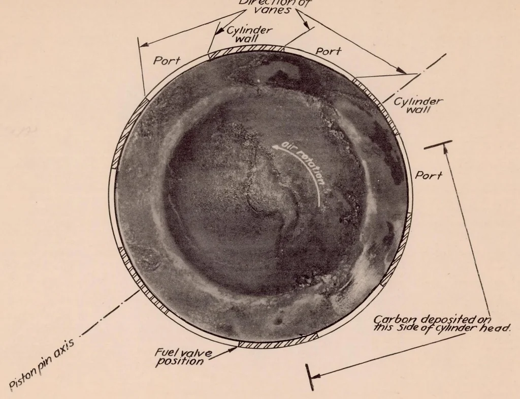An illustration from Considerations of Air Flow in Combustion Chambers of High-Speed Compression-Ignition Engines, 1932, leaf 11