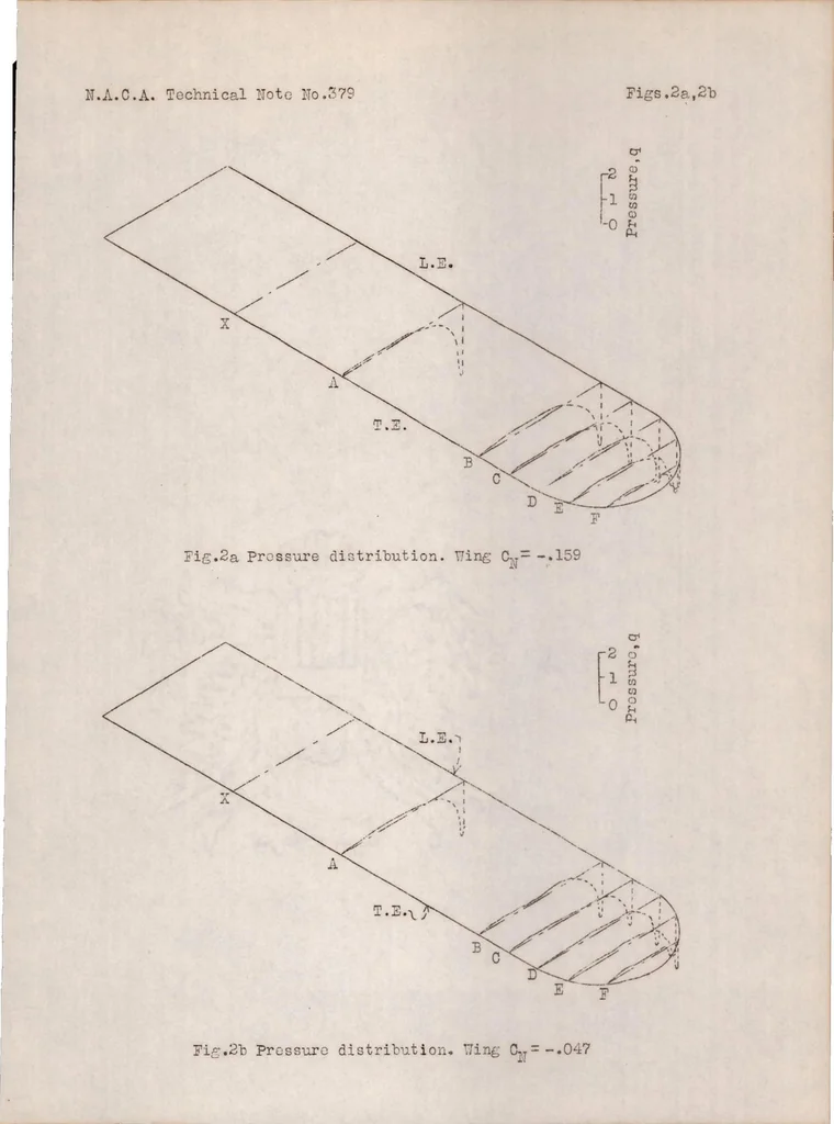An illustration from The pressure distribution over a semicircular wing tip on an airplane in flight, 1931, leaf 16