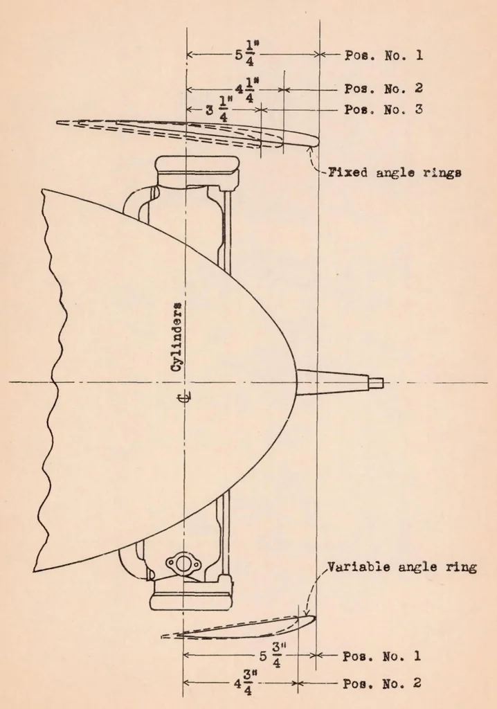 An illustration from Drag Tests of 4/9-Scale Model Engine Nacelles with Various Cowlings, 1932, leaf 15