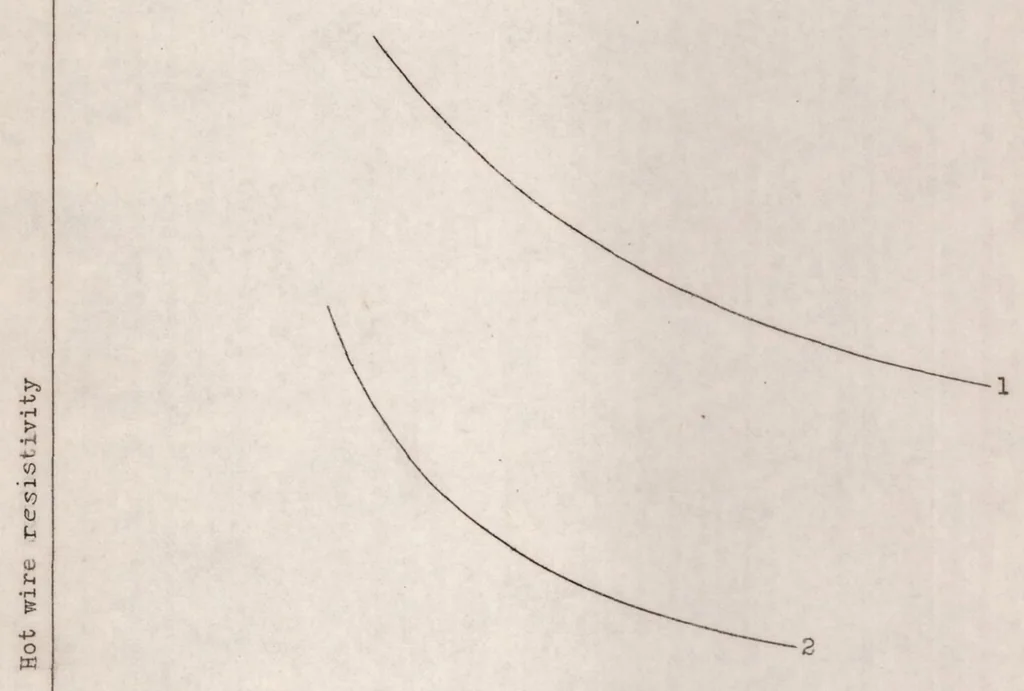 An illustration from A suggested method for measuring turbulence, 1931, leaf 11