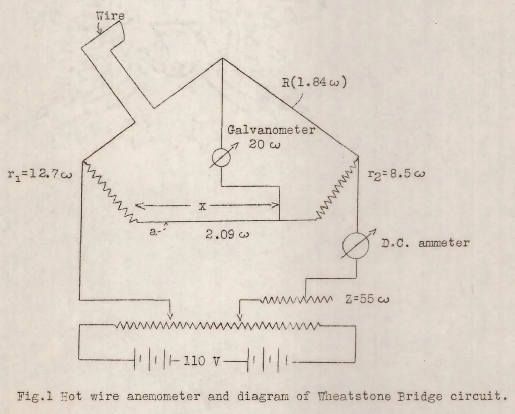 An illustration from A suggested method for measuring turbulence, 1931, leaf 8