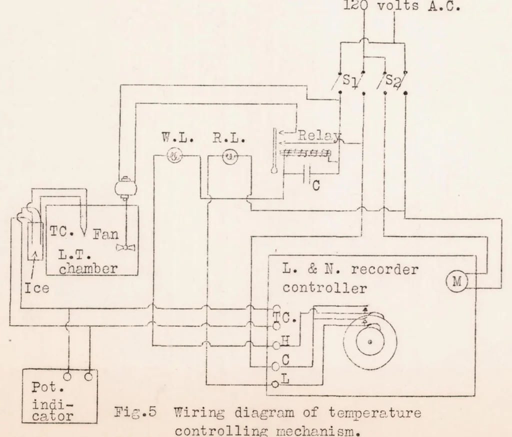 An illustration from Endurance and Other Properties at Low Temperatures of Some Alloys for Aircraft Use, 1931, leaf 19