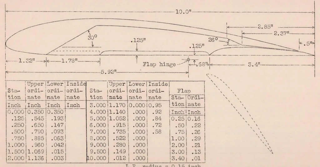 An illustration from Wind-tunnel Tests of a Hall High-life Wing, 1932, leaf 6