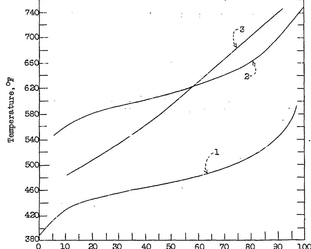 An illustration from Compression-ignition engine tests of several fuels, 1932, leaf 11