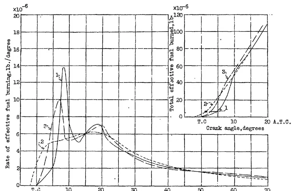 An illustration from Compression-ignition engine tests of several fuels, 1932, leaf 12