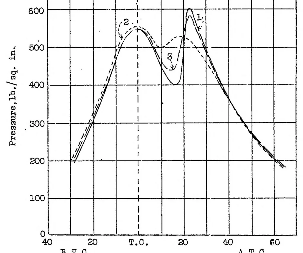 An illustration from Compression-ignition engine tests of several fuels, 1932, leaf 13