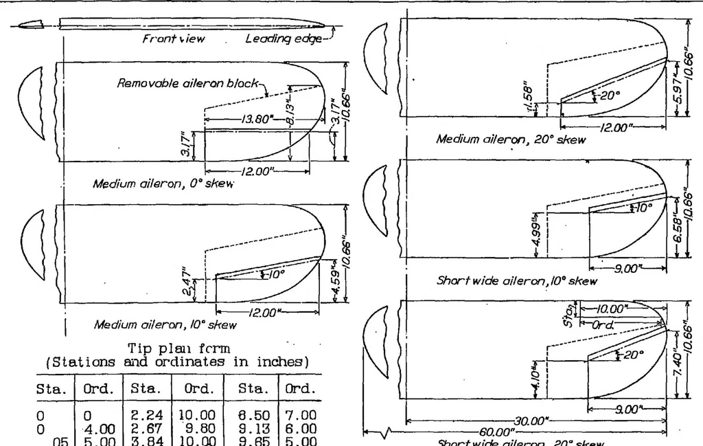 An illustration from Wind tunnel research comparing lateral control devices, particularly at high angles of attack VIII : straight and skewed ailerons on wings with rounded tips, 1933, leaf 15