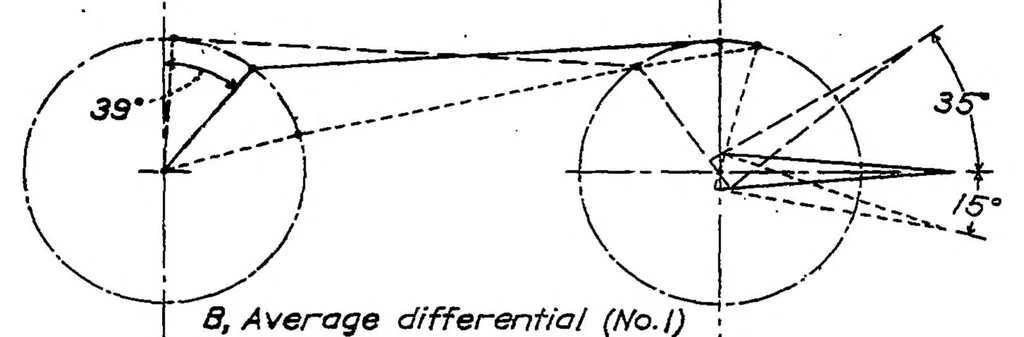 An illustration from Wind tunnel research comparing lateral control devices, particularly at high angles of attack VIII : straight and skewed ailerons on wings with rounded tips, 1933, leaf 16