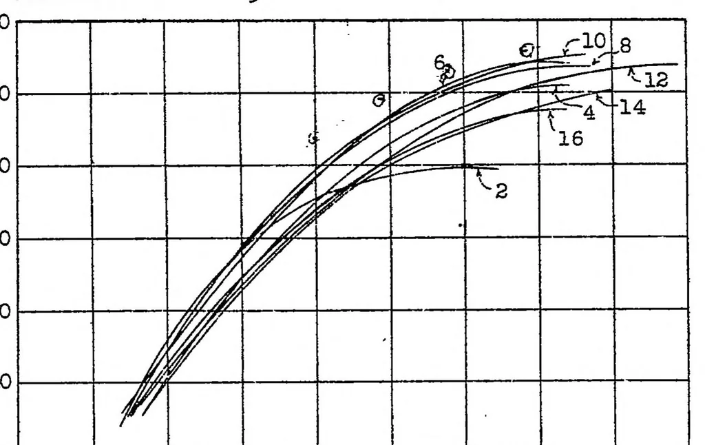 An illustration from Basic requirements of fuel-injection nozzles for quiescent combustion chambers, 1931, leaf 10