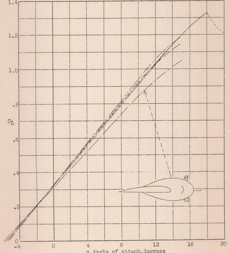 An illustration from The Effect of Propellers and Nacelles on the Landing Speeds of Tractor Monoplanes, 1932, leaf 19