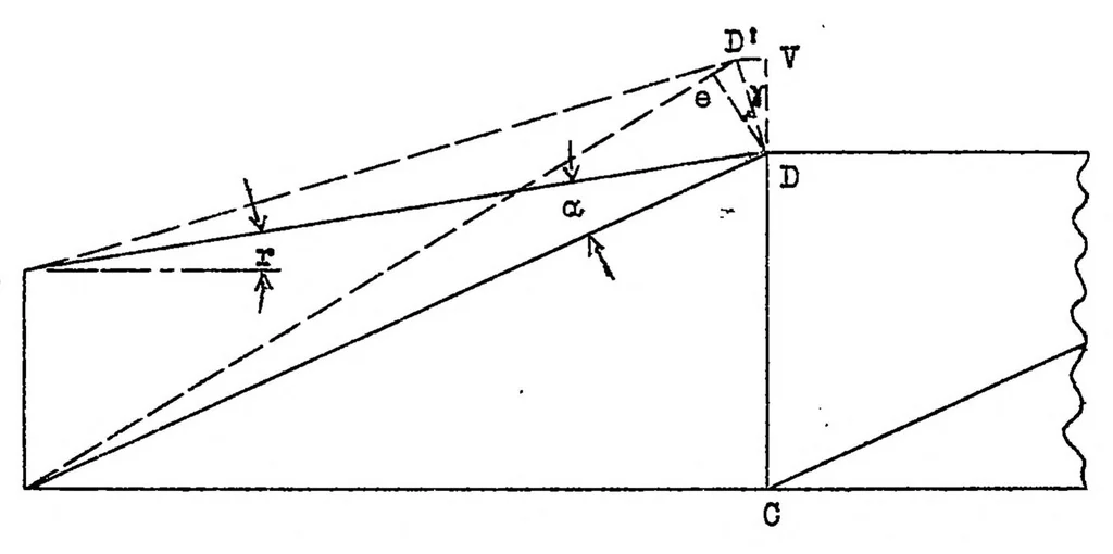 An illustration from Metal-truss wing spars, 1931, leaf 32