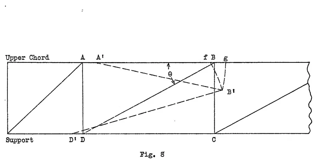 An illustration from Metal-truss wing spars, 1931, leaf 35
