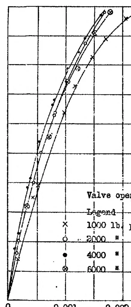 An illustration from The Effect of Injection-Valve Opening Pressure on Spray-Tip Penetration, 1931, leaf 5