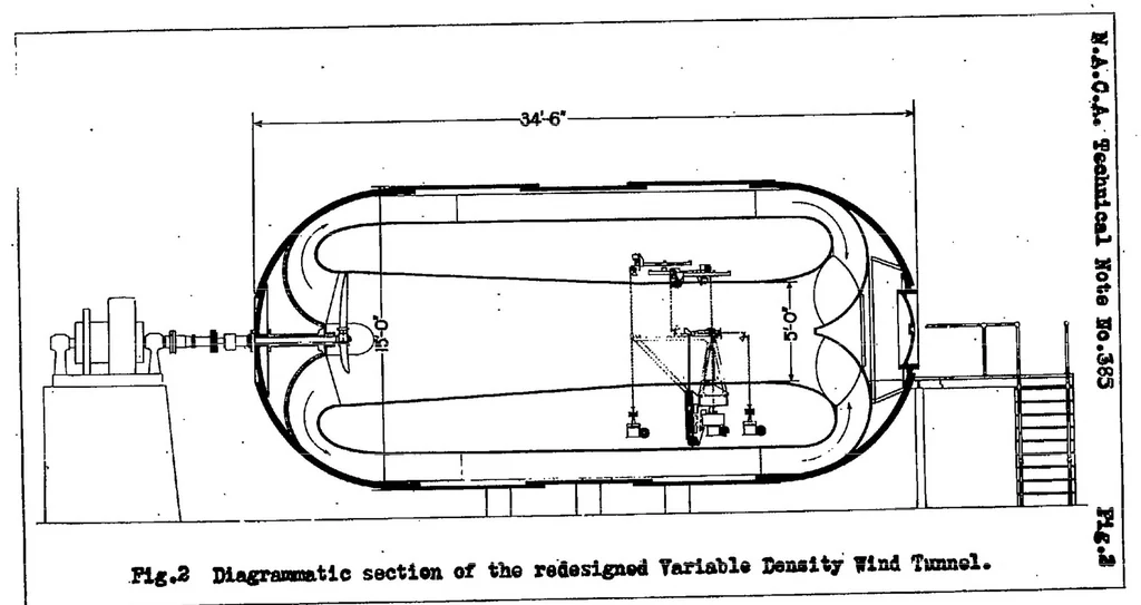 An illustration from Tests of six symmetrical airfoils in the variable density wind tunnel, 1931, leaf 20