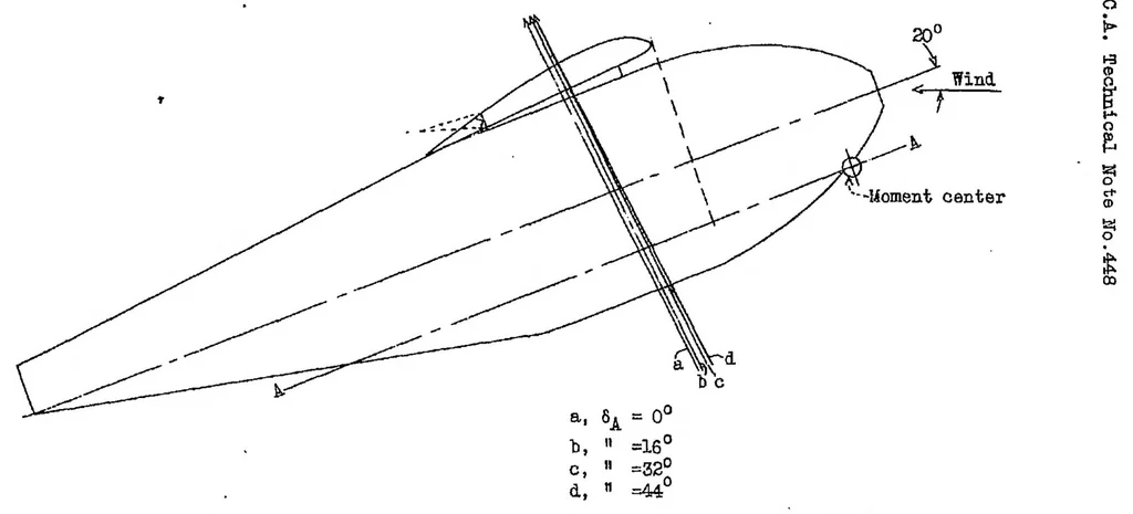An illustration from Effect of aileron displacement on wing characteristics, 1933, leaf 19