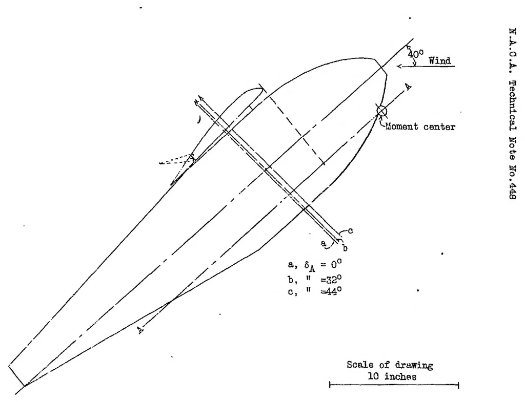 An illustration from Effect of aileron displacement on wing characteristics, 1933, leaf 20