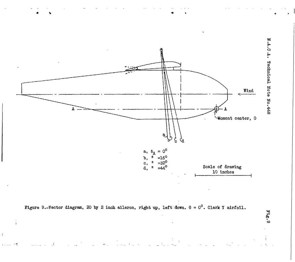 An illustration from Effect of aileron displacement on wing characteristics, 1933, leaf 21