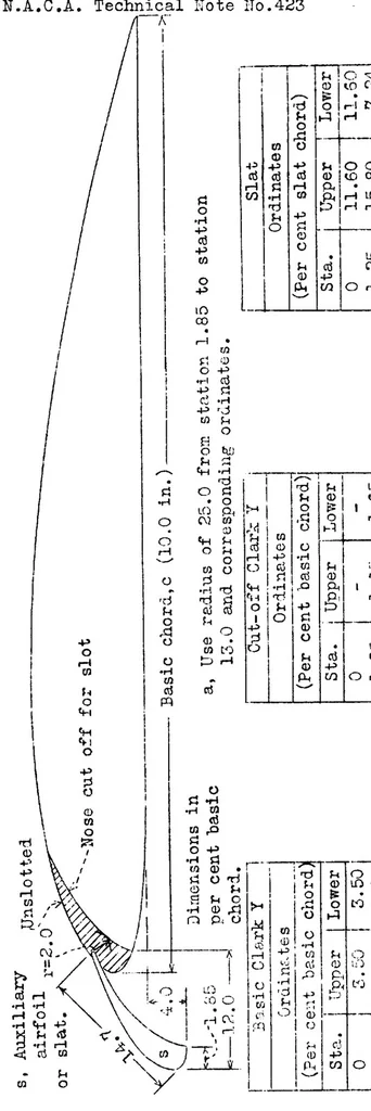 An illustration from Effect of length of Handley Page tip slots on the lateral-stability factor, damping in roll, 1932, leaf 10