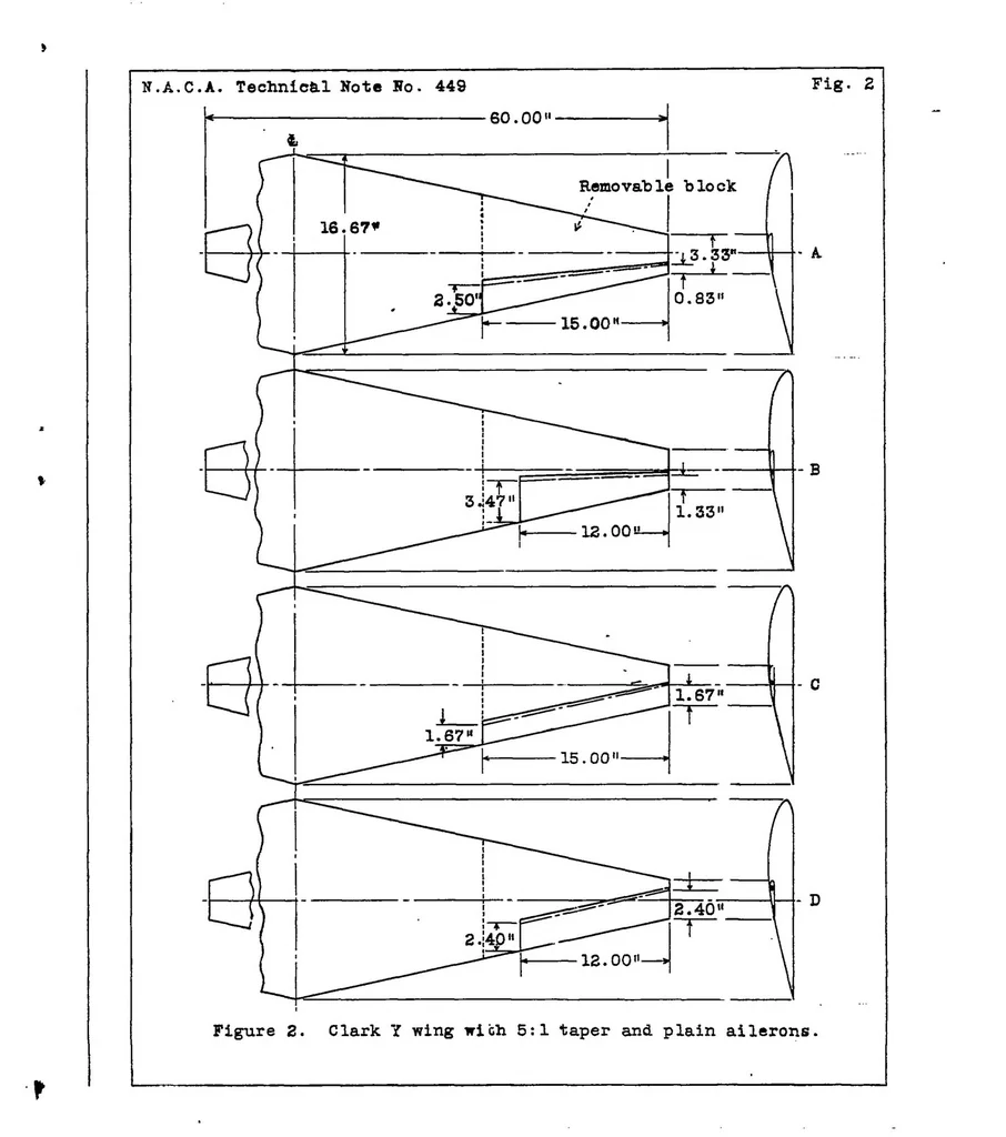 An illustration from Wind-tunnel research comparing lateral control devices, particularly at high angles of attack IX : tapered wings with ordinary ailerons, 1933, leaf 25