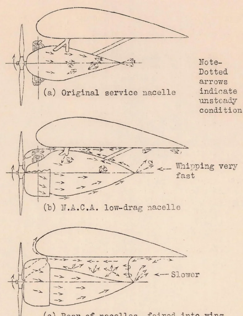 An illustration from Methods of Visually Determining the Air Flow Around Airplanes, 1932, leaf 9
