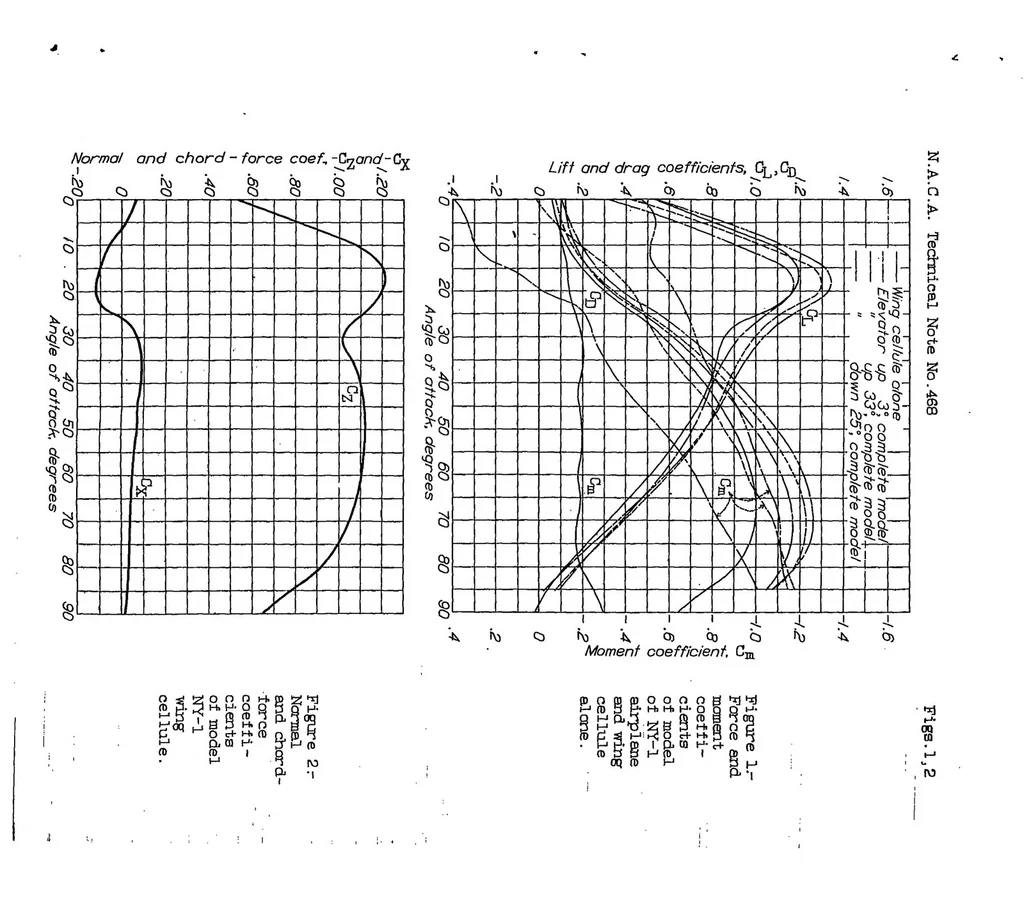 An illustration from A study of factors affecting the steady spin of an airplane, 1933, leaf 22