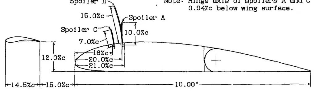 An illustration from Wind tunnel research comparing lateral control devices, particularly at high angles of attack X : various control devices on a wing with a fixed auxiliary airfoil, 1933, leaf 25