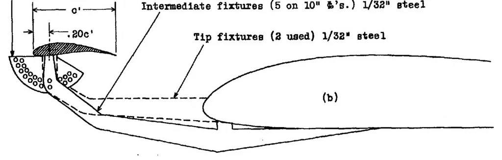 An illustration from Wind tunnel research comparing lateral control devices, particularly at high angles of attack X : various control devices on a wing with a fixed auxiliary airfoil, 1933, leaf 26