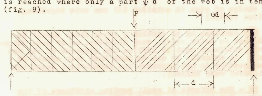 An illustration from A Summary of Design Formulas for Beams Having Thin Webs in Diagonal Tension, 1933, leaf 10