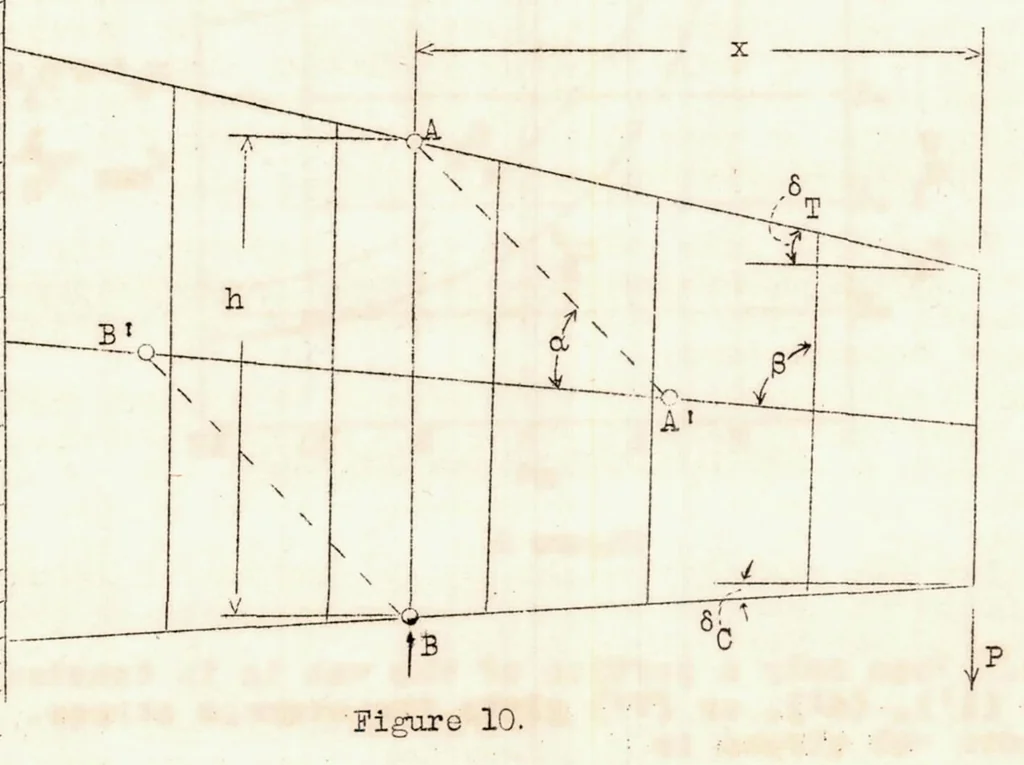 An illustration from A Summary of Design Formulas for Beams Having Thin Webs in Diagonal Tension, 1933, leaf 12
