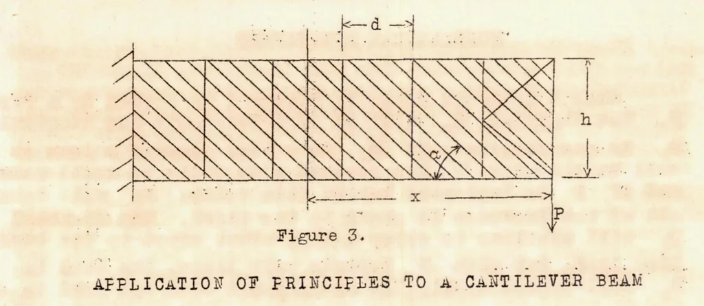 An illustration from A Summary of Design Formulas for Beams Having Thin Webs in Diagonal Tension, 1933, leaf 4