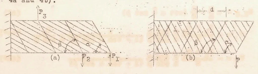 An illustration from A Summary of Design Formulas for Beams Having Thin Webs in Diagonal Tension, 1933, leaf 5