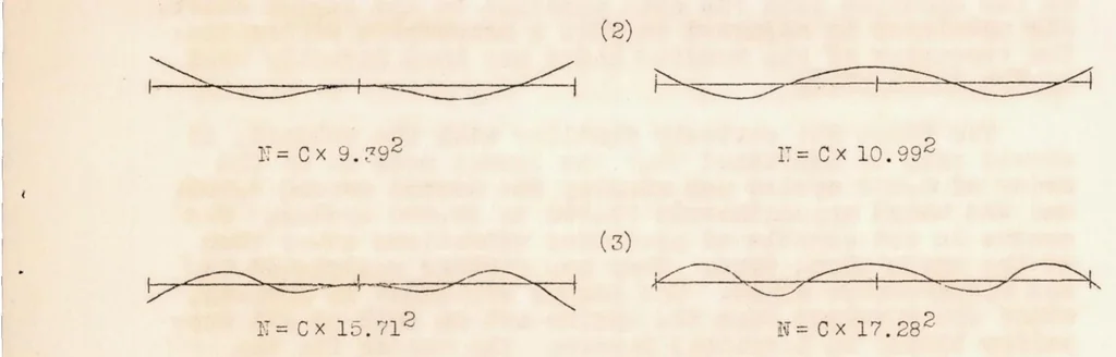An illustration from Propeller Vibrations and the Effect of the Centrifugal Force, 1935, leaf 3