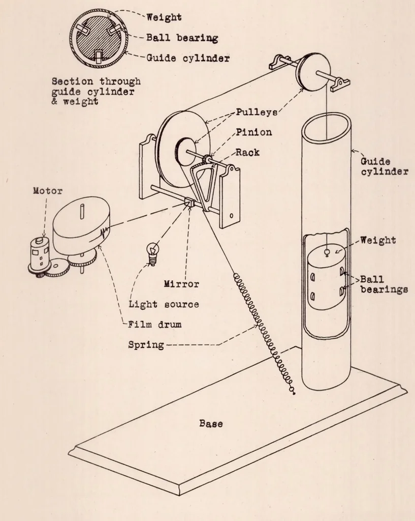 An illustration from Landing-shock Recorder, 1934, leaf 10