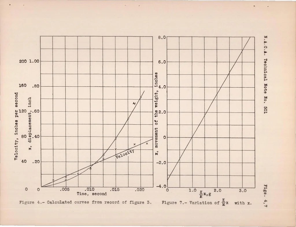 An illustration from Landing-shock Recorder, 1934, leaf 13