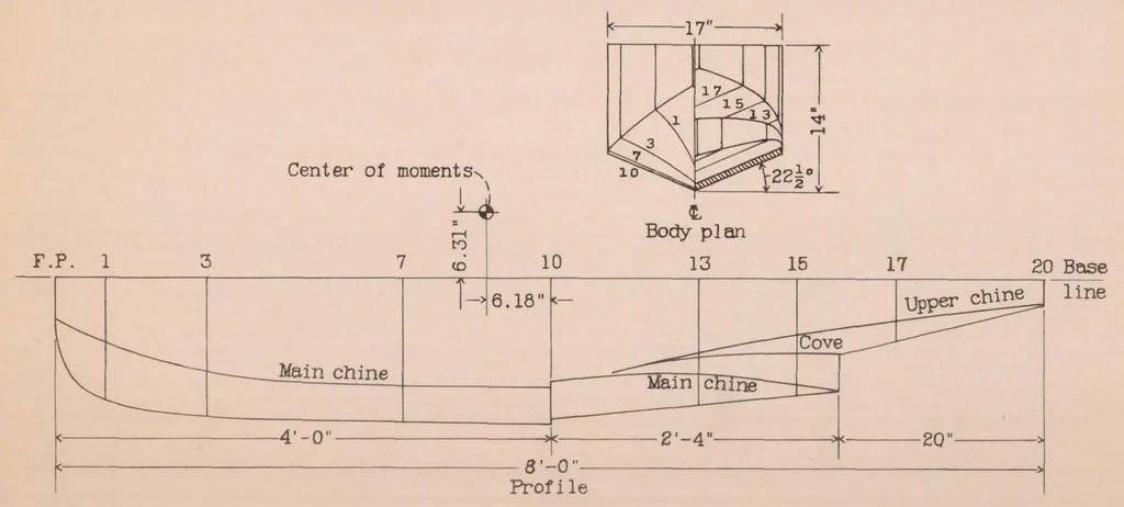 An illustration from A Complete Tank Test of a Model of a Flying-boat Hull - N.A.C.A. Model No.11-A, 1933, leaf 15
