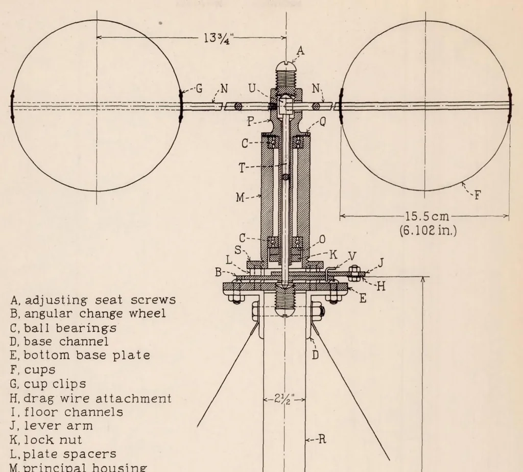 An illustration from Aerodynamic Investigation of a Cup Anemometer, 1934, leaf 29