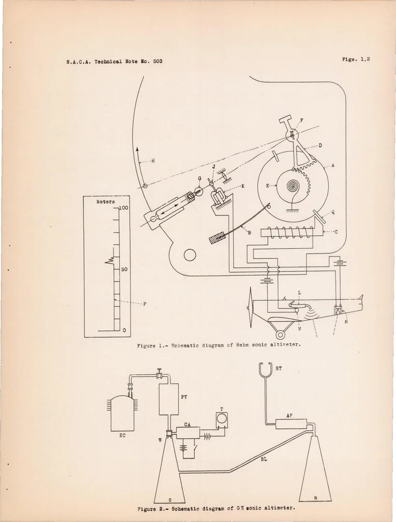 An illustration from Measurement of Altitude in Blind Flying, 1934, leaf 35
