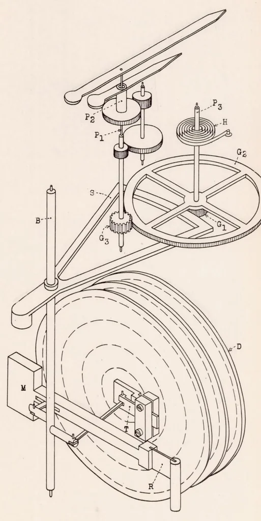 An illustration from Measurement of Altitude in Blind Flying, 1934, leaf 36