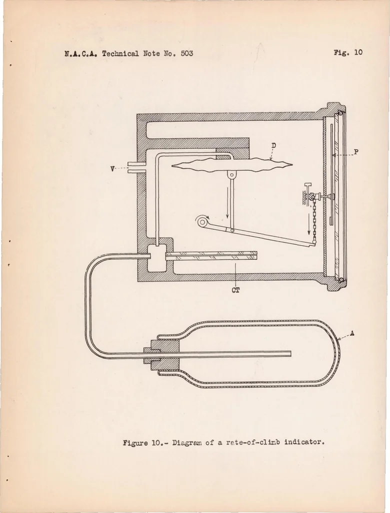 An illustration from Measurement of Altitude in Blind Flying, 1934, leaf 40
