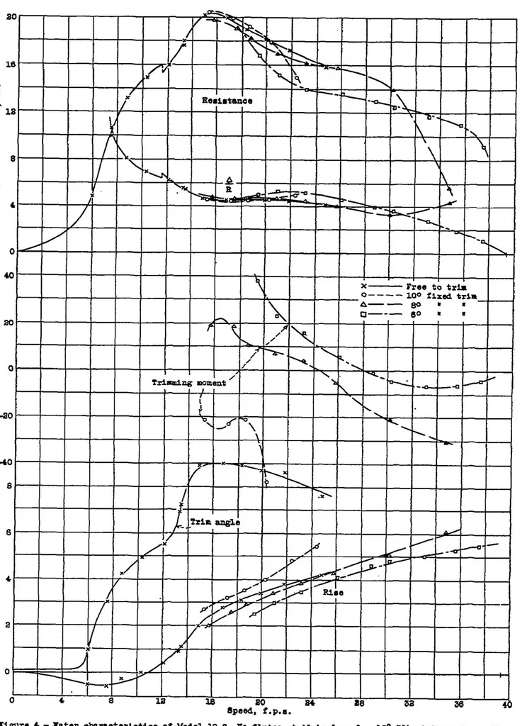 An illustration from Tank tests of a model of a flying-boat hull with a fluted bottom, 1935, leaf 9