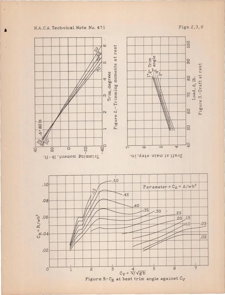 An illustration from A Complete Tank Test of a Model of Flying-boat Hull - N.A.C.A. Model 16, 1933, leaf 14