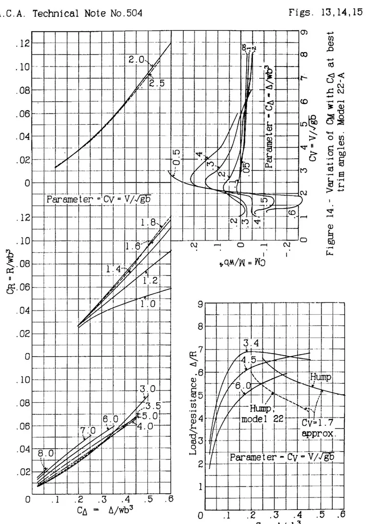 An illustration from Complete tank tests of two flying-boat hulls with pointed steps - N.A.C.A. Models 22-A and 35, 1934, leaf 40
