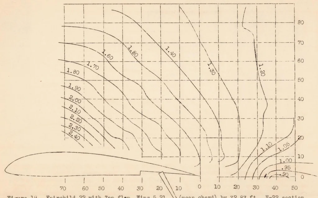 An illustration from Full-scale Wind-tunnel to Determine a Satisfactory Location for a Service Pitot-static Tube on a Low-wing Monoplane, 1936, leaf 26